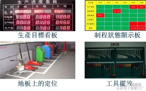 斜坡 通道 倉庫|目視化管理改善倉庫環境的6大手段